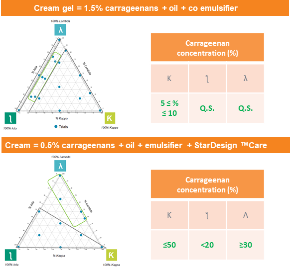 Satiagel™ VPC 614 composition